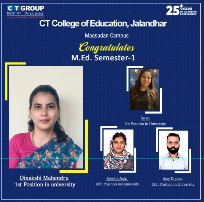 M.Ed. Sem. 1, 2024 University Positions